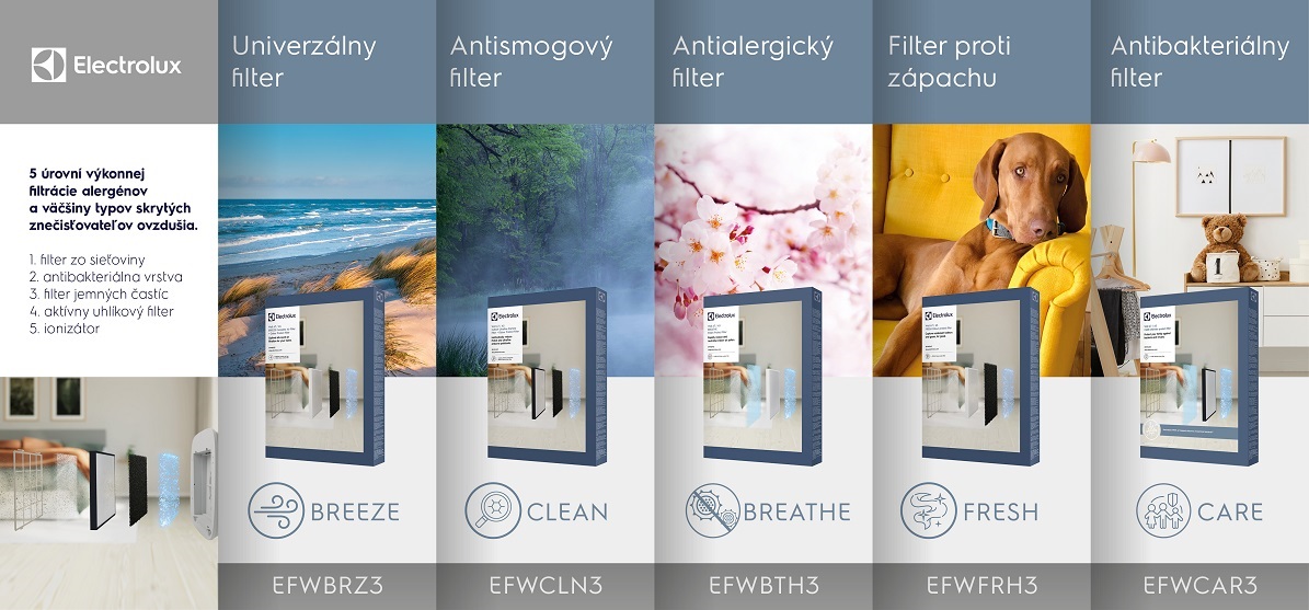 Filter pre čističky vzduchu Electrolux WELL A5-7